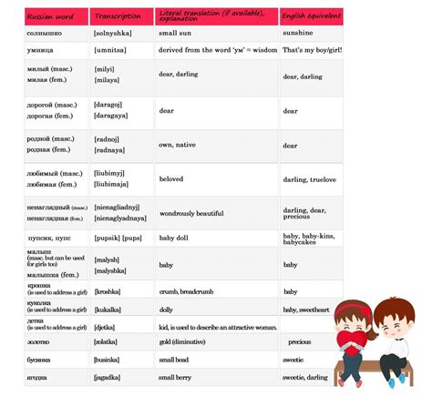 kroshka_n|47 Russian Nicknames and Terms of Endearment .